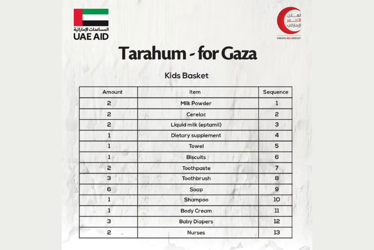 How You Can Support Palestinians In Gaza From The UAE: Information On Humanitarian Relief Packages & Monetary Donations